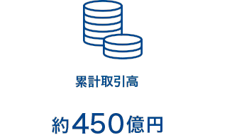 取引高